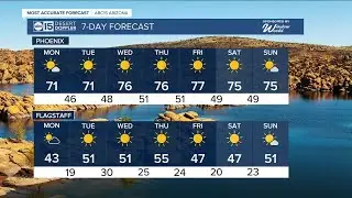 Gradual warm-up this week with dry skies