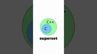 &iquest;Qu&eacute; es C++?