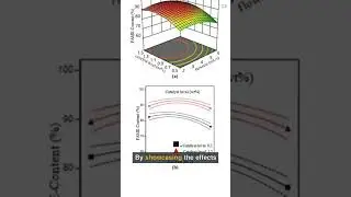 Biodiesel production by liquid phase plasma
