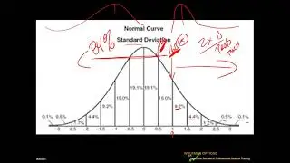 Eric &ldquo;Wolfman&rdquo; Wilkinson | Pro Trader Strategies