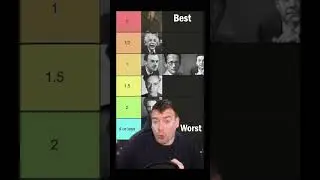 Рейтинг Ландау величайших физиков в истории