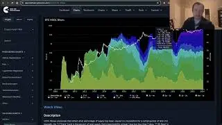 Bitcoin On-Chain Analysis- HODL Waves bictxpro.com #bictxpro