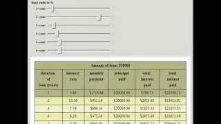 Auto Loan Calculator