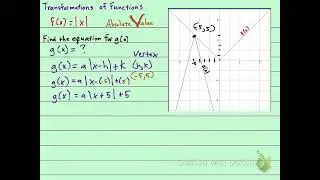 Find the Equation of a Negative Absolute Value Graph