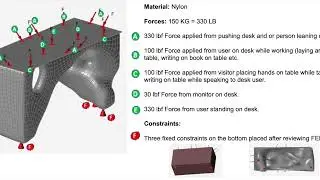 Topology Optimization