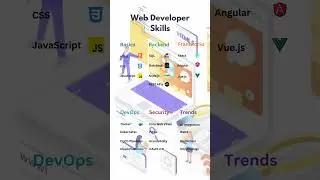 Web Developer Skills 