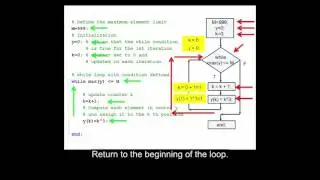 Build a vector using a while loop in MATLAB