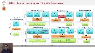 Course Conclusion