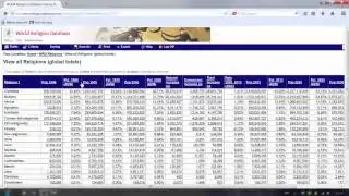 Using the World Religion Database to forecast volume of religious groups