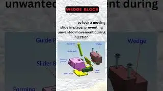 what is wedge block in mould? & Its Applications #injectionmold