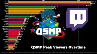 All QSMP Members | Viewers Overtime (2017-2023)