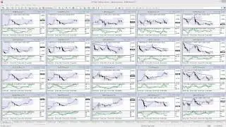 Pro Trader Network - Weekly Market Analysis 3.22.15