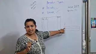 Class 10 Periodic Table Part 2: Understanding Electronic Configuration ●CBSE ●ICSE ●SSC●IGCSE ●NCERT