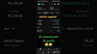 my share portfolio latest updates/advik capital share update/multiple bagger share/Penny stock
