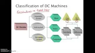 Classification of DC machine part 1