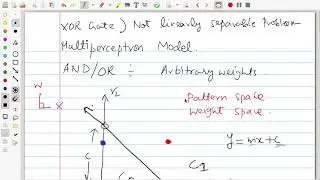 Class 49 : Weight Space, Pattern Space, Multilayered Perceptron Model and Weight Update Equation