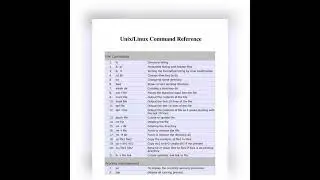 Linux/Unix commands