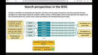 Industrial Ecology Data Commons (IEDC) Tutorial Part 2: Advanced search functions