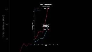 GDP Growth: Czech Republic vs Slovakia | Economic Comparison