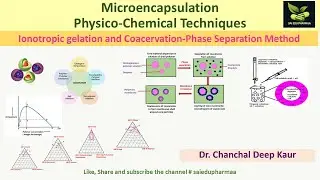 Microencapsulation Physico-Chemical Techniques Ionotropic gelation and Coacervation-Phase Separation