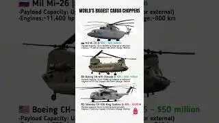 Top 3 Largest Military Cargo Helicopters in the World