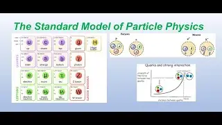 From Quarks to the Higgs: The Standard Model Explained