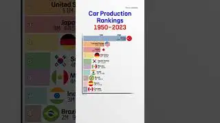 Car Production Rankings 1950-2023