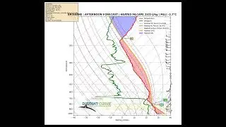 Brisbane Weather Analysis - 16 Dec