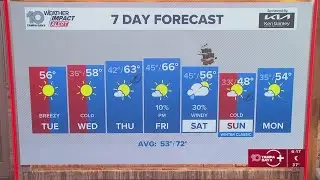 10 Weather: Tuesday forecast; Jan. 27, 2026