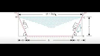 FM most efficient trapezoidal section #cgvyapam #civilengineering #sscjecivil #fluidmechanics