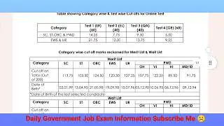 IDBI Executive Result 2023 | IDBI Executive Result 2023 Kaise Check Kare