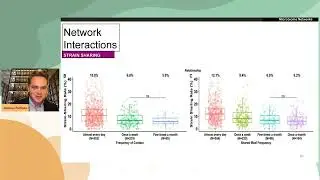 Jackson Pullman - Detailed Social Network Interactions and Gut Microbiome | S02 MVIF.19