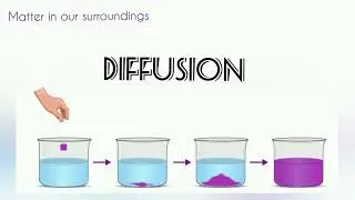 DIFFUSION OF PARTICLES OF MATTER