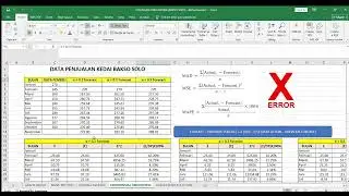 3. Forecasting - Exponential Smoothing