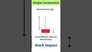 Shooting Star Candlestick Pattern | How to Trade Shooting Star | #shorts