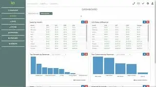 Reports and Dashboards