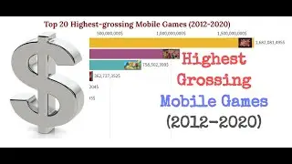 Top 20 Highest-grossing Mobile Games (2012-2020)