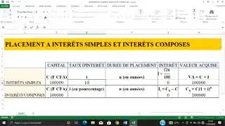Pourquoi les banques appliquent l'intérêt composé à un placement d'argent à plus d'un an ?