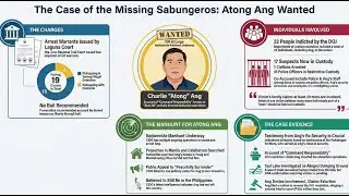 THE SABUNGERO CONSPIRACY: Atong Ang Manhunt