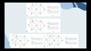 The shortest path(Dijkstra's algorithm)