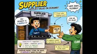 Java 8 Supplier Explained in Tamil | Most Asked Interview Questions