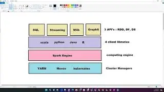 Building PySpark Data Pipelines with Google Cloud DataProc | Day 12 | DevCloud Pro