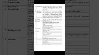 ATP 2024 syllabus | Assistant Town planner