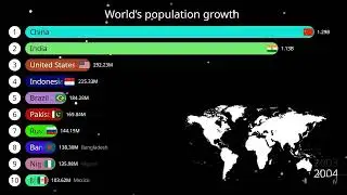 World Population Bar Chart Race - Top 10 Countries (1960 -2024) #barchartrace #barcharts #viralvideo