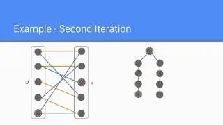 Hopcroft-Karp Algorithm