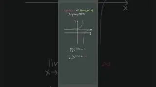 ♾️Infinite limits or limits at ♾️infinity??!! 💁‍♀️ #apcalculus #apcalc #unit1 #shorts