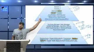 Day 6 Business st. Function of (top/middle/lower) level of management with case studies by vinay sir