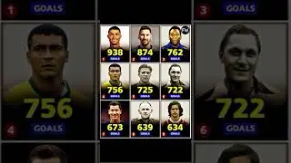 MEILLEURS BUTEURS DE L'HISTOIRE DU FOOTBALL MONDIAL #legendsoffootball #footballsuperstars #buteur