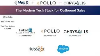 Apollo.io: A Modern Tech Stack for Outbound Sales