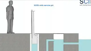 SCFB working principle
